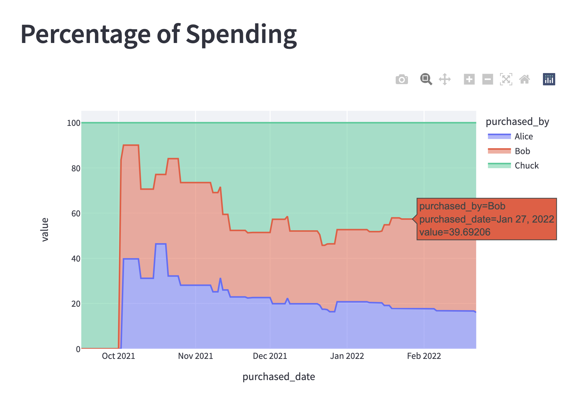 Time series app screenshot